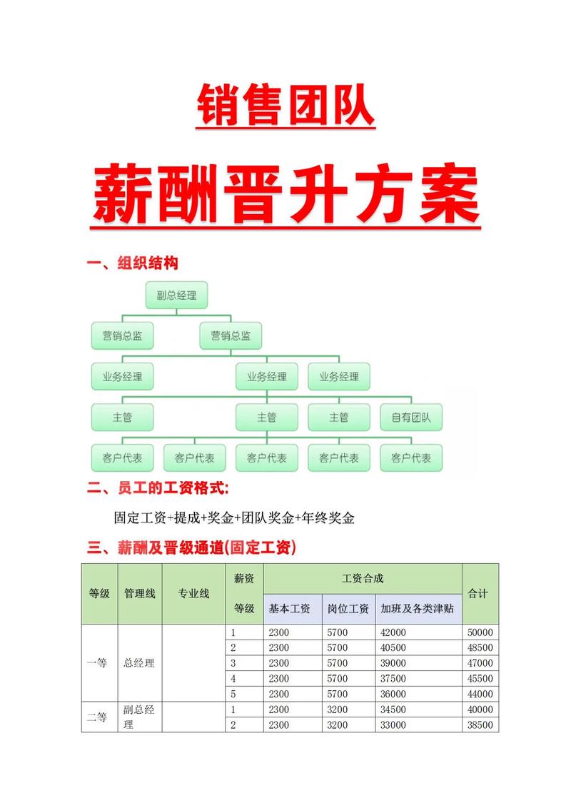 洞察未来:解读行业的公司战略规划