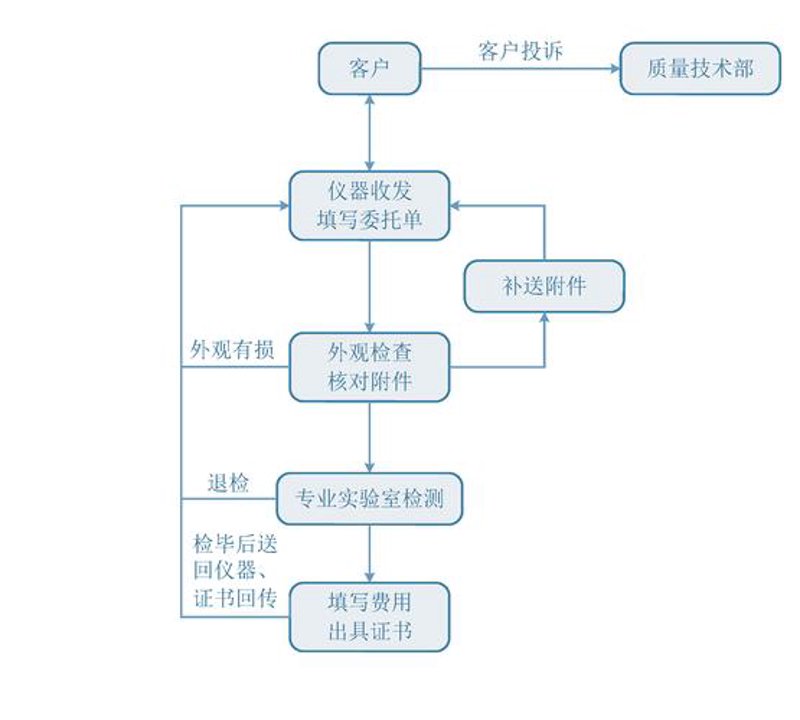 企业咨询风向标：郑州企业管理的新引擎