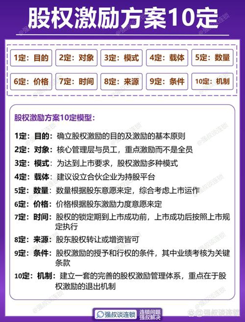 人力资源管理咨询：企业发展的催化剂