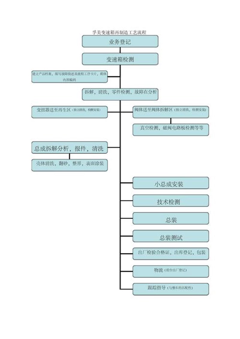 人力资源管理咨询：企业发展的催化剂
